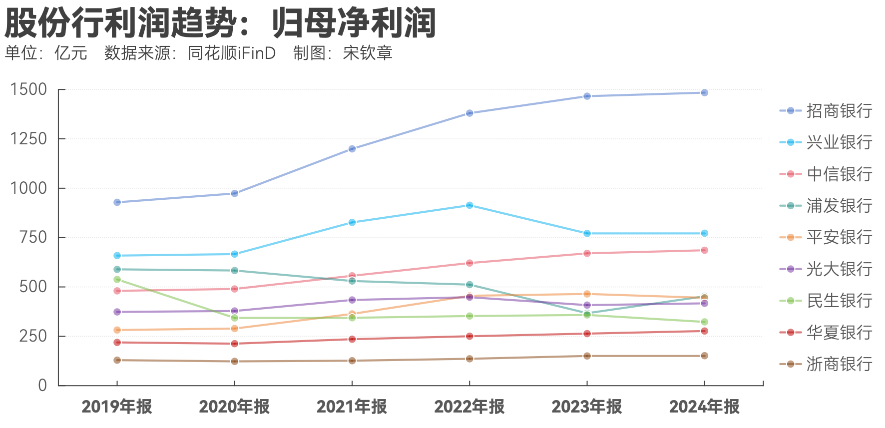 透视A股银行2023财报 | 近三成机构“增利不增收”，债券投资、消费贷成多家银行稳业绩的“法宝”