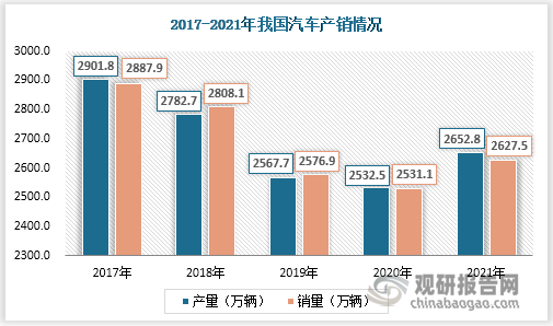 紫光国微：公司多品类eSIM解决方案已在全球众多国家和地区实现商用