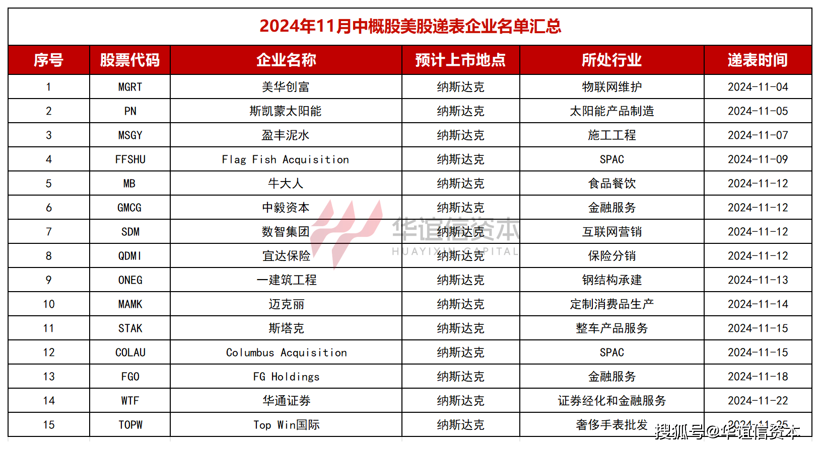 格林美：公司2025年一季度镍资源产销超预期出货超过2.5万吨