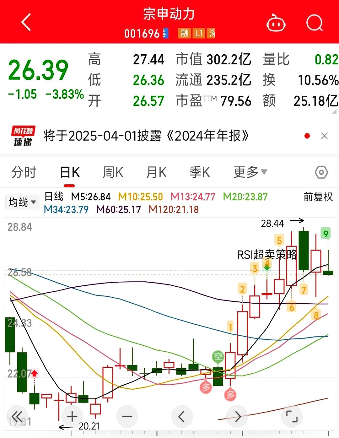 智动力：公司拟回购不超过445.77万股公司股份