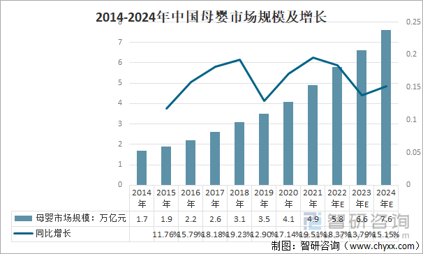2025年中国母婴行业进出口现状分析：婴童食品类产品贸易金额持续逆差