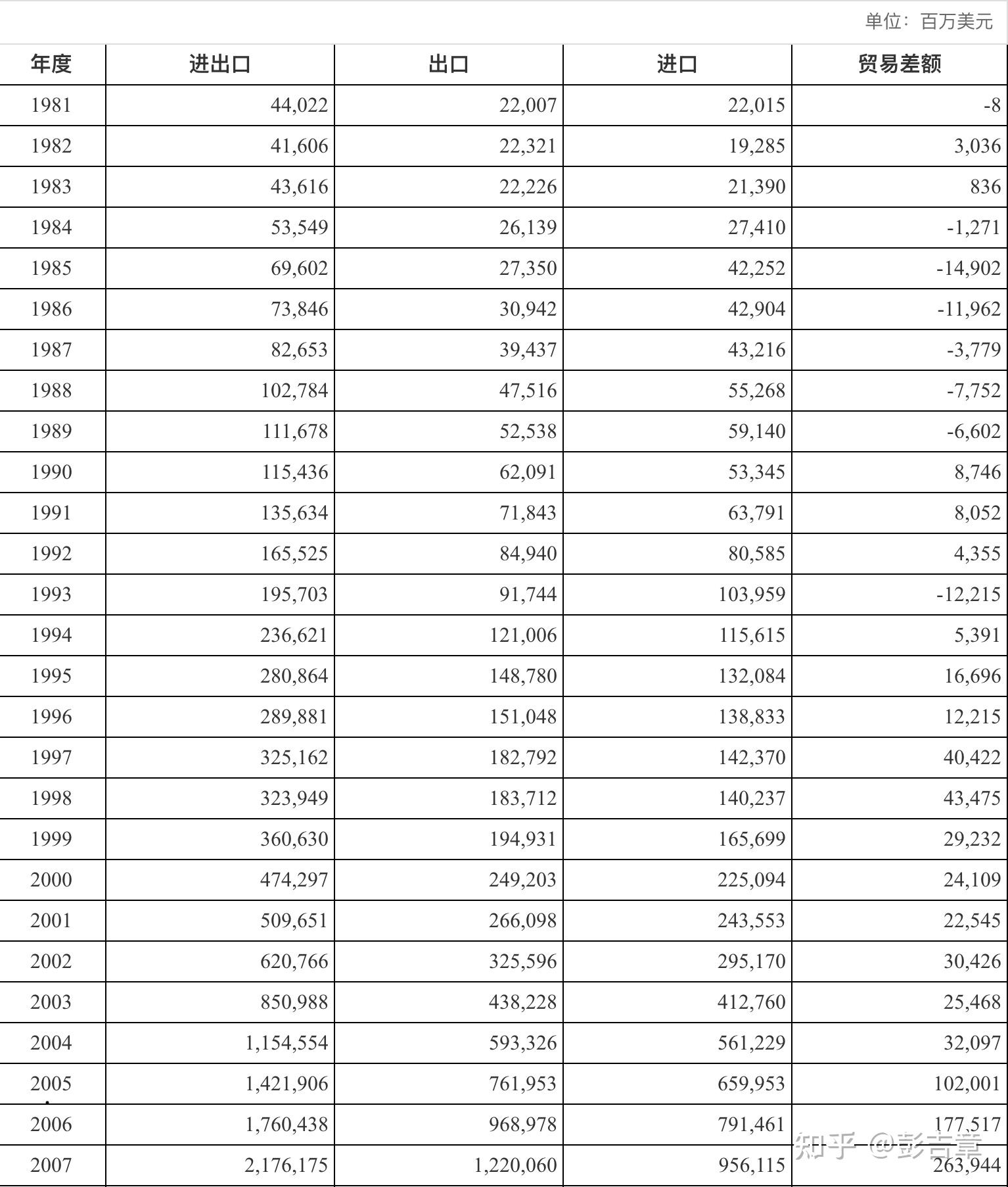 2025年中国母婴行业进出口现状分析：婴童食品类产品贸易金额持续逆差