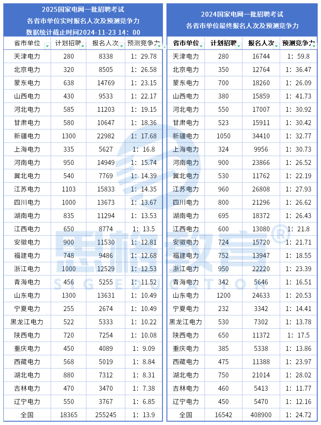 【全网最全】2025年中国电力行业上市公司全方位对比（附业务布局汇总、业绩对比、业务规划等）
