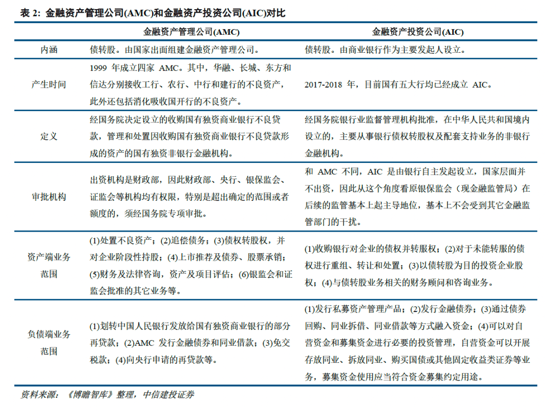 银行行业点评报告：化债对信贷影响或减弱，资金延续活化