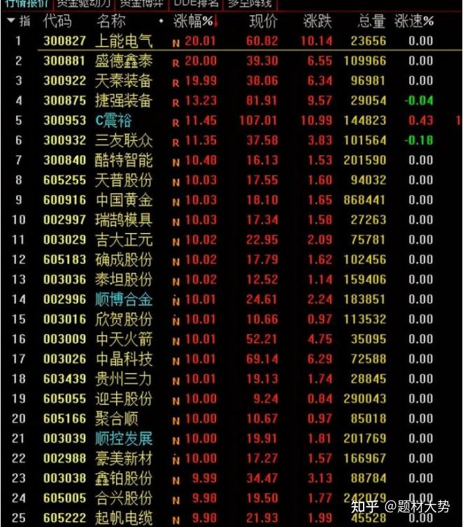 汽车周观点：6月第1周乘用车环比-22.6%，继续看好汽车板块