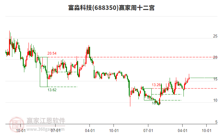 富淼科技：6月17日接受机构调研，华安证券、首创证券等多家机构参与