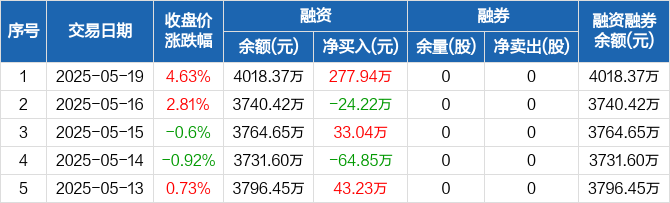富淼科技：6月17日接受机构调研，华安证券、首创证券等多家机构参与