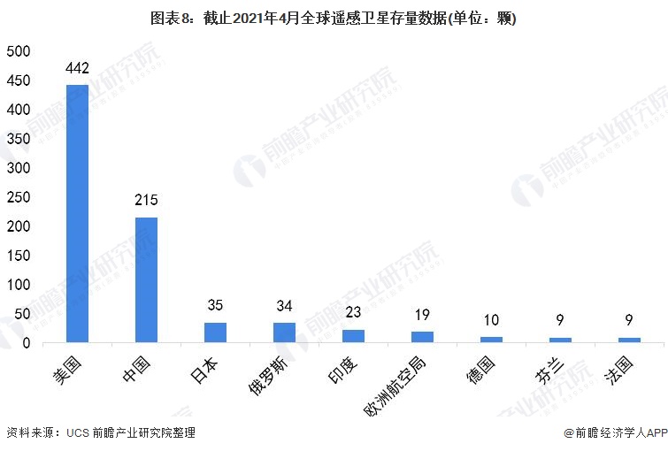 2025年中国商业遥感卫星行业运营现状 商用模式和政府模式各具优势【组图】