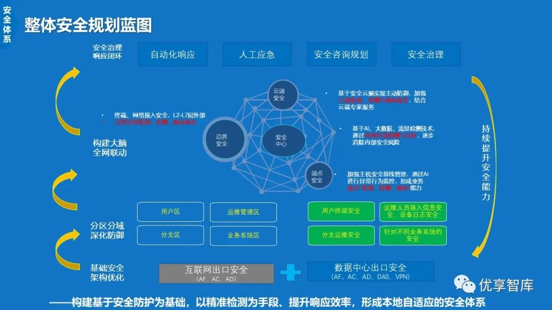 盛邦安全：数据安全技术助力政务数字化建设