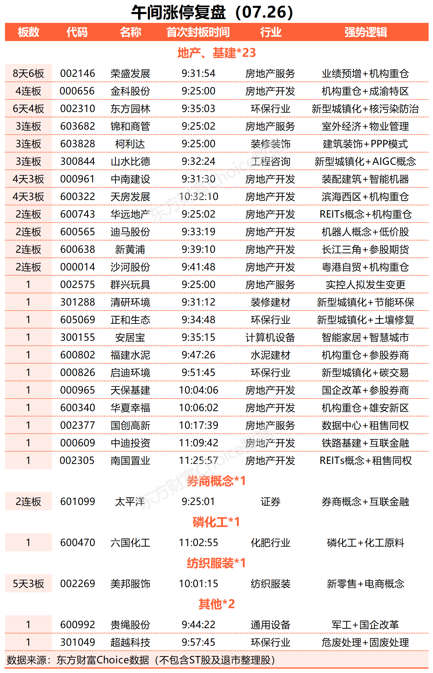 康希诺：根据中国证券登记结算有限责任公司下发的公司2025年6月20日A股股东名册持有人数为17426人