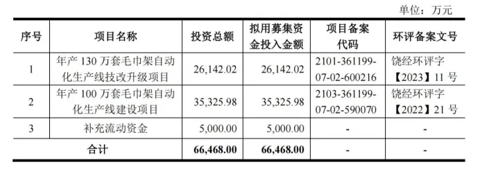 艾芬达创业板IPO提交注册 拥有年产超200万套卫浴毛巾架的产能