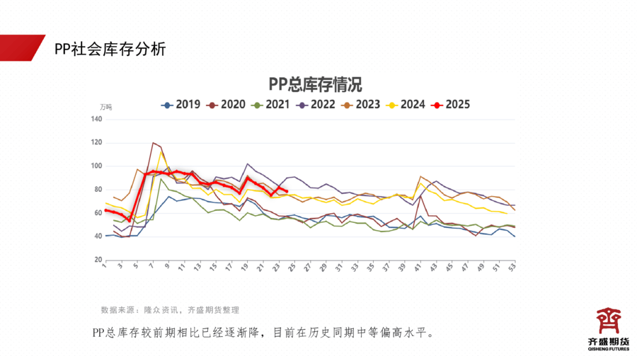 基础化工行业周报：地缘政治风险暴露提振油价，美国生物燃料总产量创新高