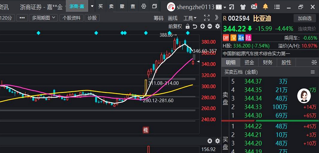 比亚迪：港股与A股的送转及分红派息实施规则不同