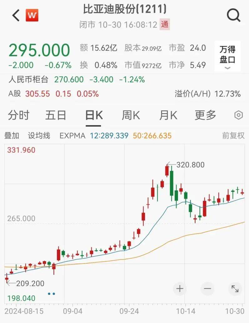 比亚迪：港股与A股的送转及分红派息实施规则不同