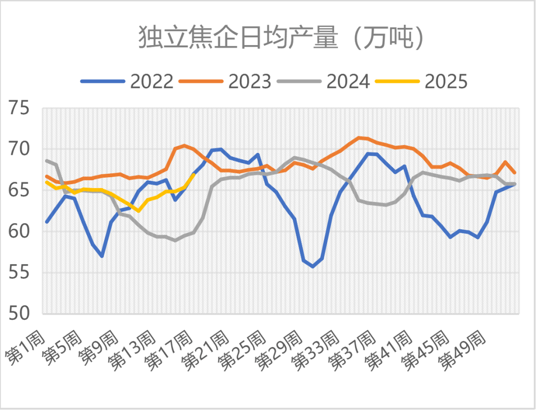 食品饮料行业周报：餐饮链情绪环比改善，持续关注结构景气主线