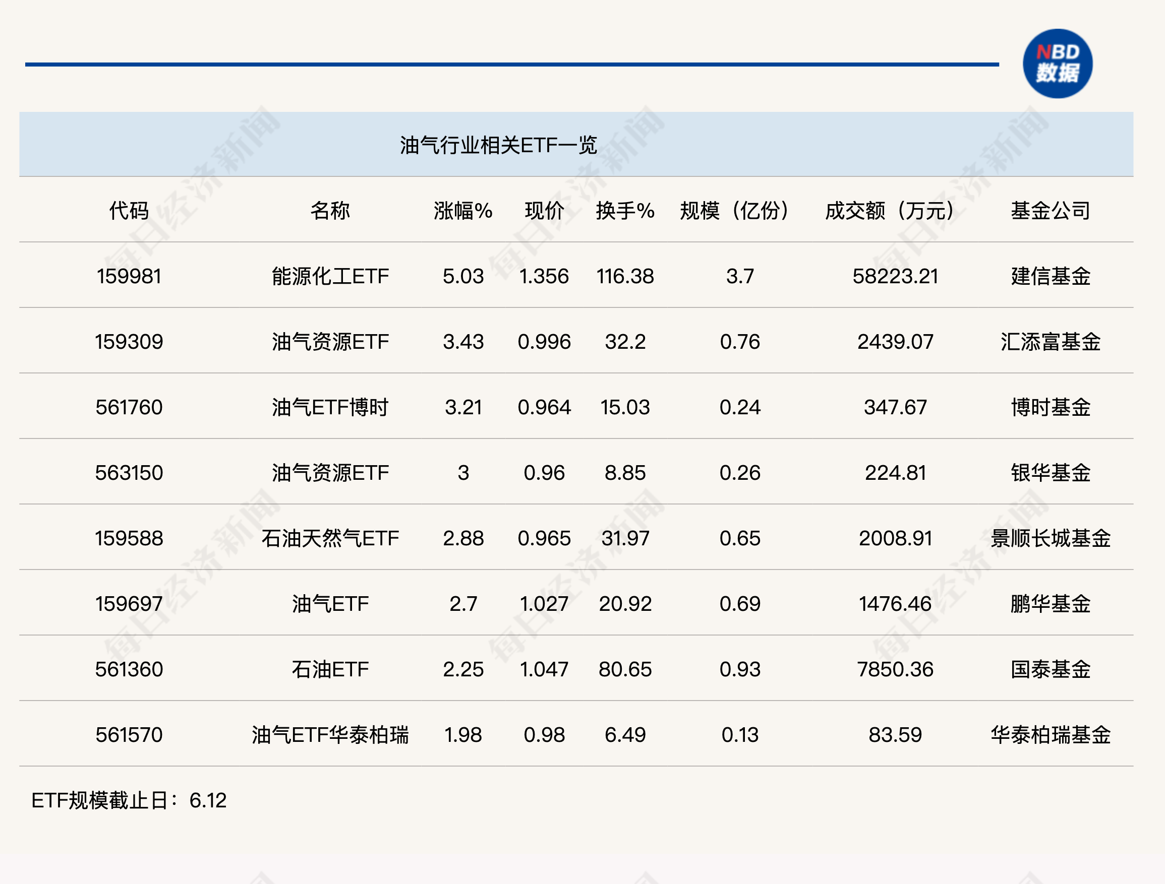 油气和炼化及贸易板块2024和2025Q1综述：油气板块仍将保持较高景气度，炼化及贸易板块业绩承压期待改善