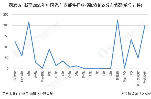 【投资视角】启示2025：中国铝型材行业投融资及兼并重组分析（附投融资事件、产业基金和兼并重组等）