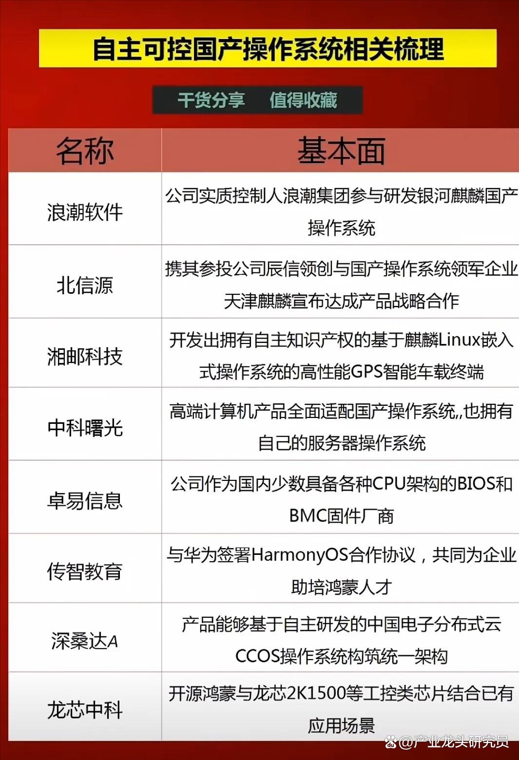 国芯科技：金融安全领域已形成四款主打芯片并通过多项认证