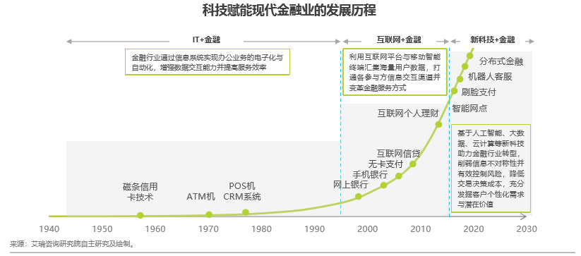 国芯科技：金融安全领域已形成四款主打芯片并通过多项认证