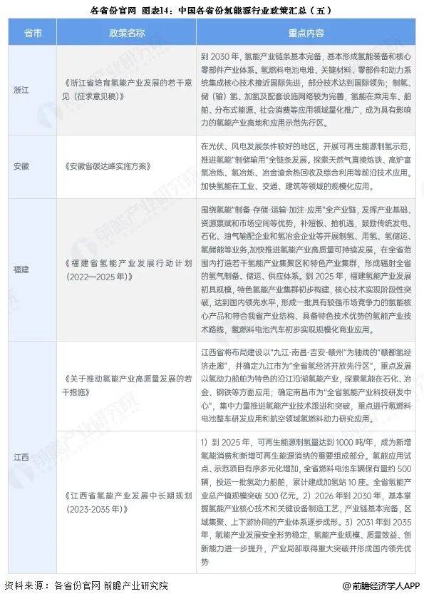重磅！2025年中国及31省市丝绸行业政策汇总及解读（全）“绿色环保、数字科技赋能和文化品牌建设是丝绸行业政策的重点”