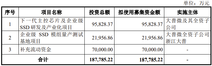 最新!5月IPO受理数创今年新高,创业板迎首批项目