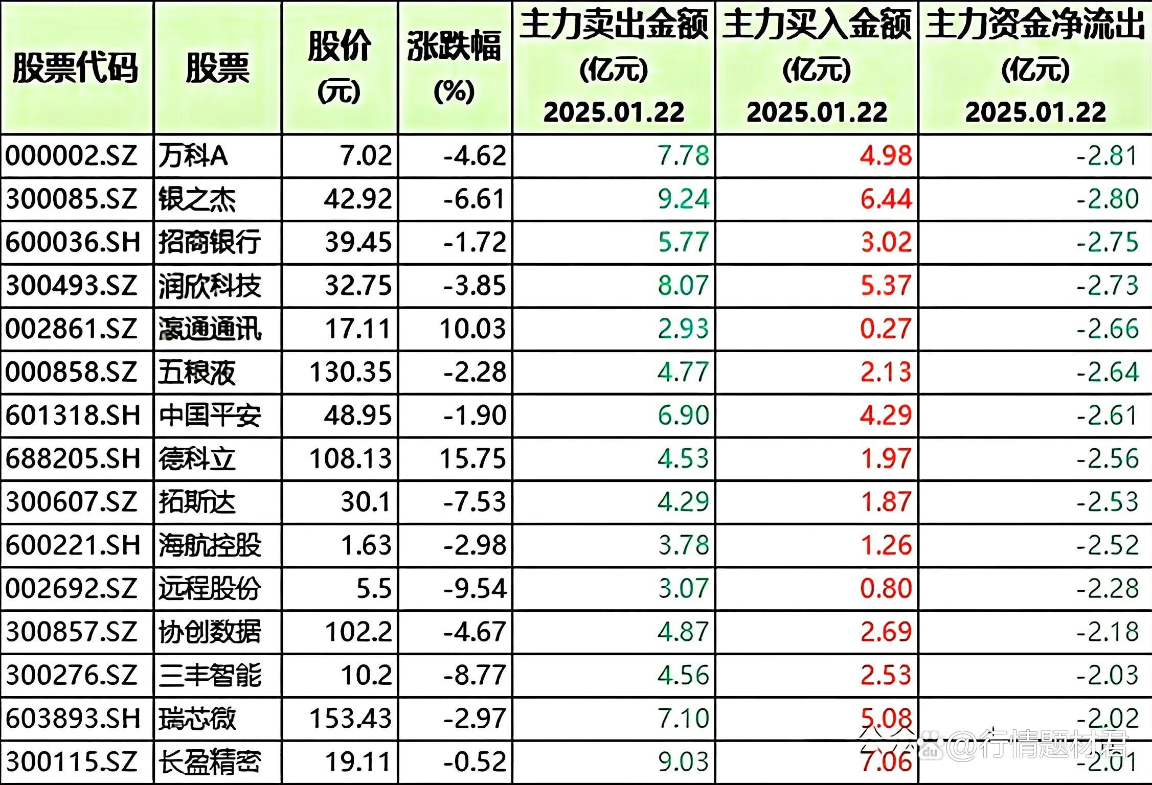 2025年7月3日“大众30”成份股报告