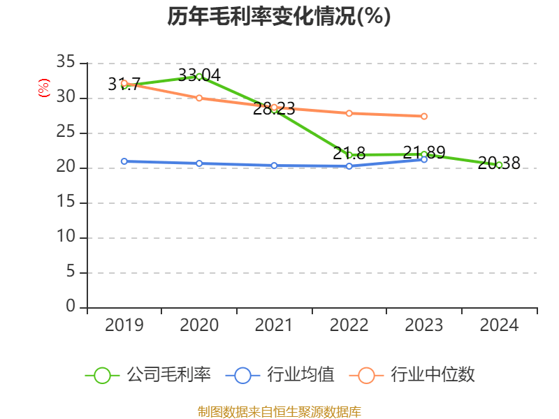 英可瑞：公司主要从事电力电子行业领域中智能高频开关电源及相关电力电子产品的研发、生产和销售