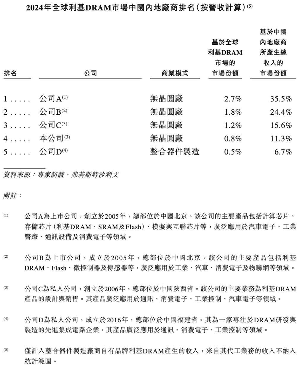 芯源微：提供HBM高带宽存储芯片生产相关设备及技术