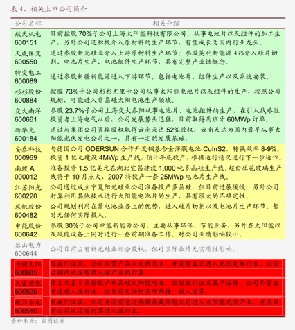 基础化工行业周报：关注钾肥板块投资机会