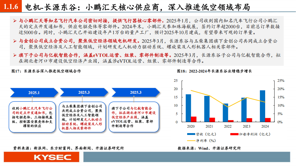 房地产中期策略：开发为矛，运营为盾