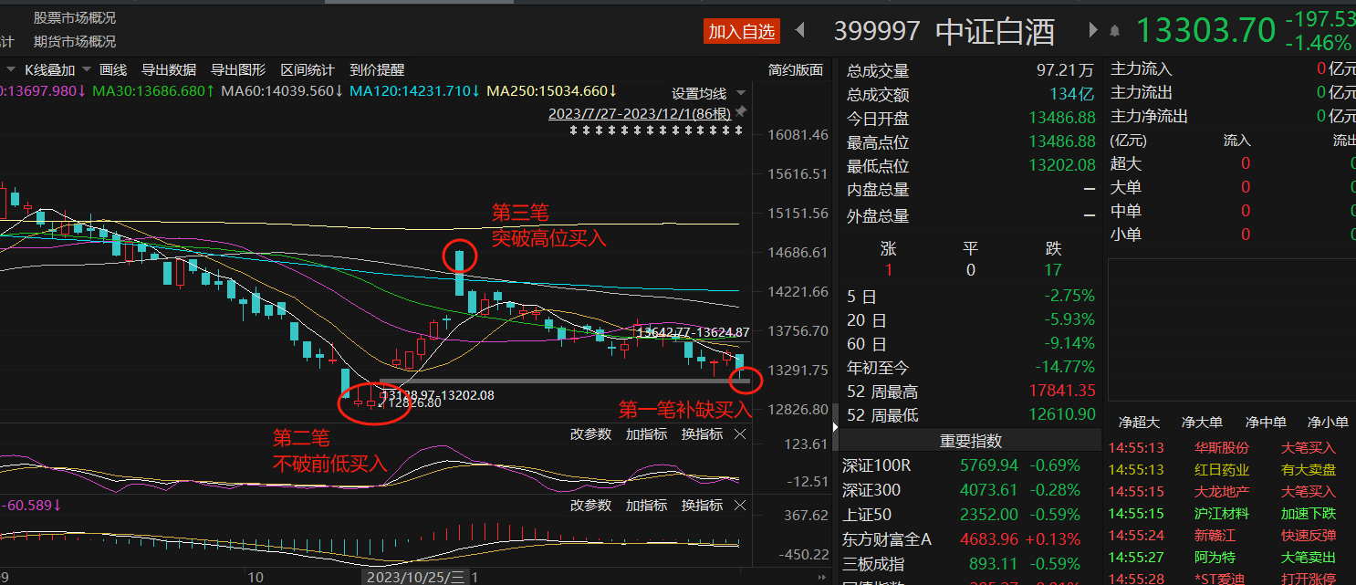 如何看待持续下跌的白酒？