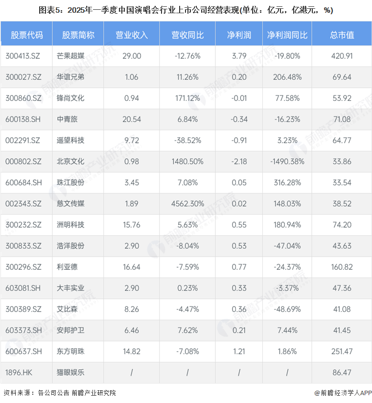 【最全】2025年中国建筑节能行业上市公司全方位对比（附业务布局汇总、业绩对比、业务规划等）
