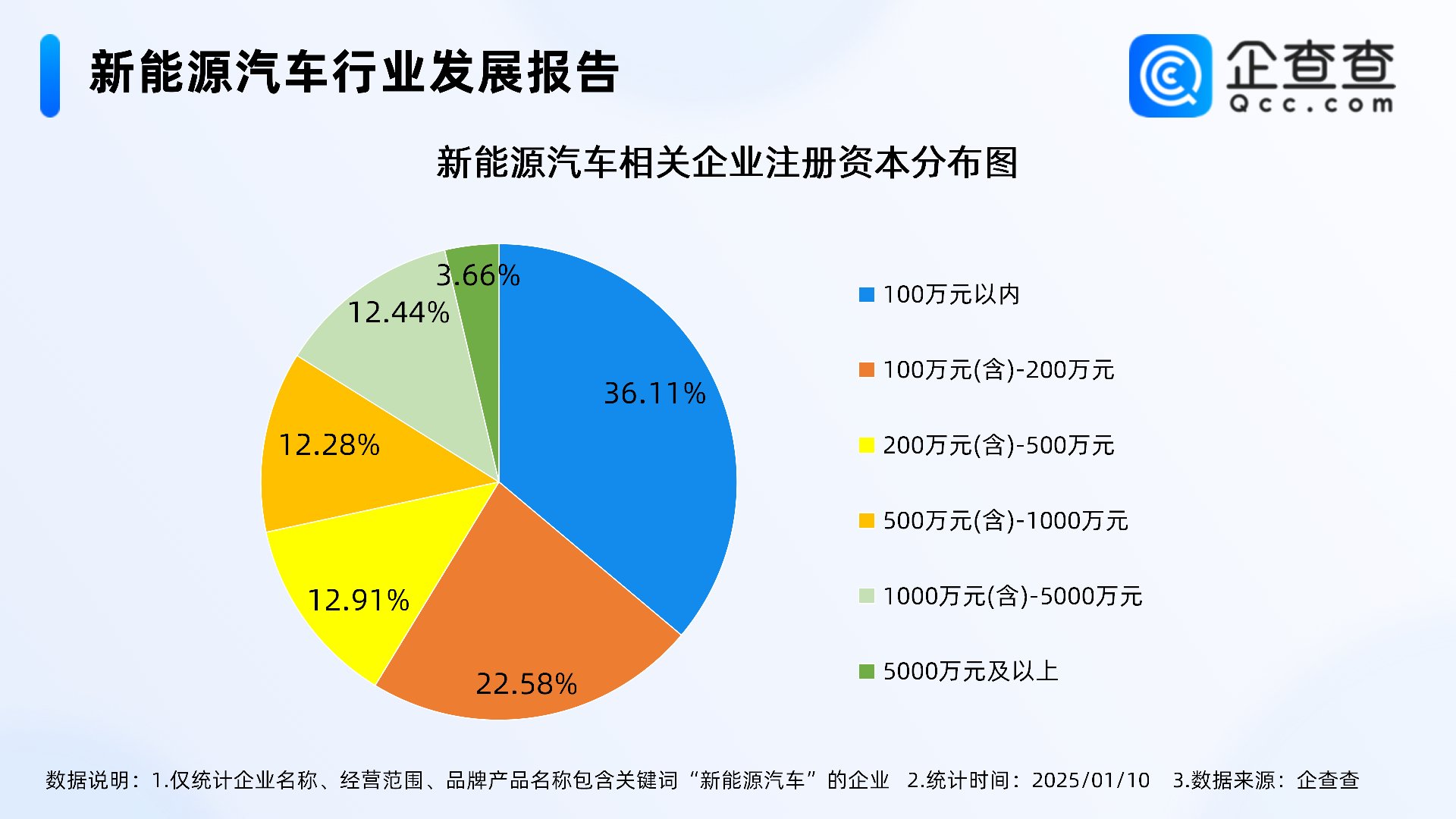 【最全】2025年中国建筑节能行业上市公司全方位对比（附业务布局汇总、业绩对比、业务规划等）