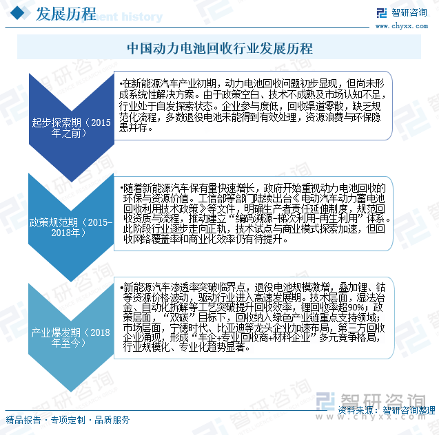 预见2025：《2025年中国物联网芯片行业全景图谱》（附市场现状和发展趋势等）