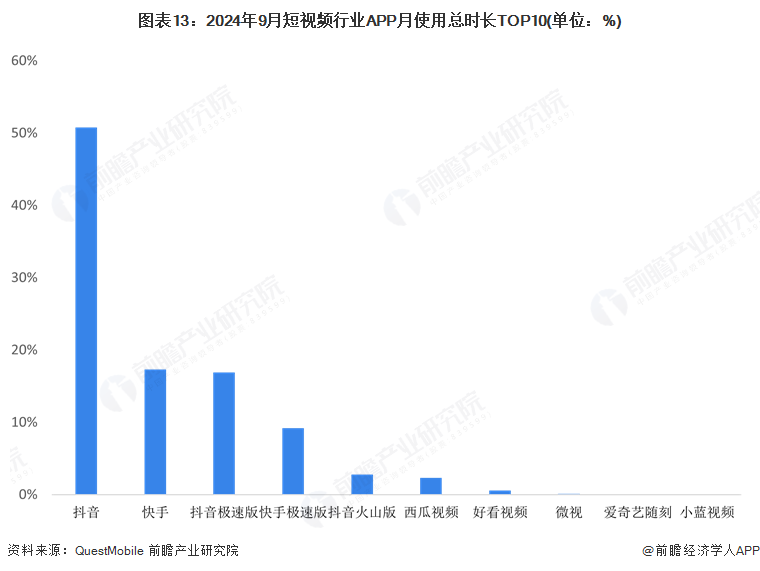 预见2025：《2025年中国物联网芯片行业全景图谱》（附市场现状和发展趋势等）