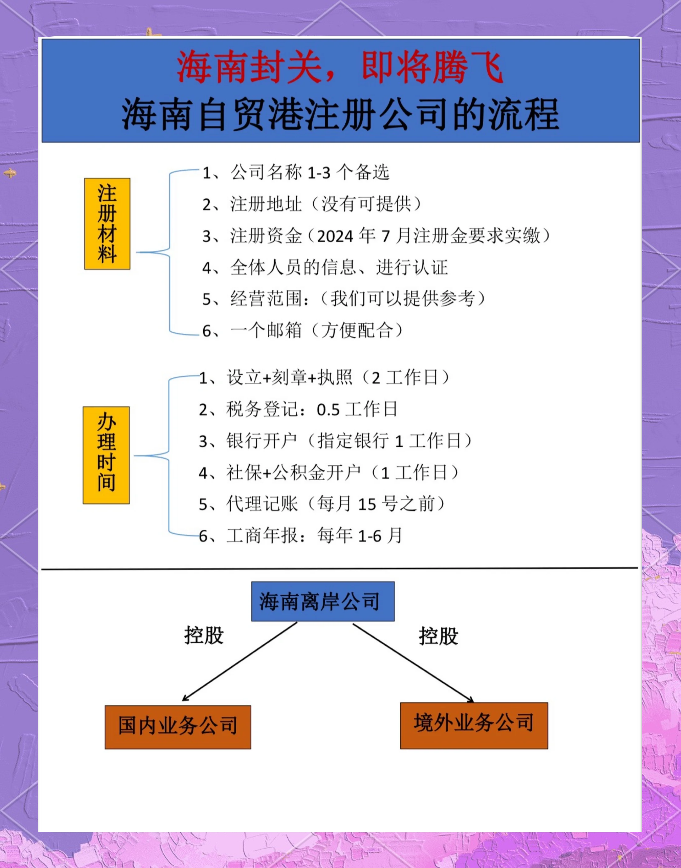 海南高速：公司增持海汽集团股份，是基于对海汽集团长期战略发展的考量
