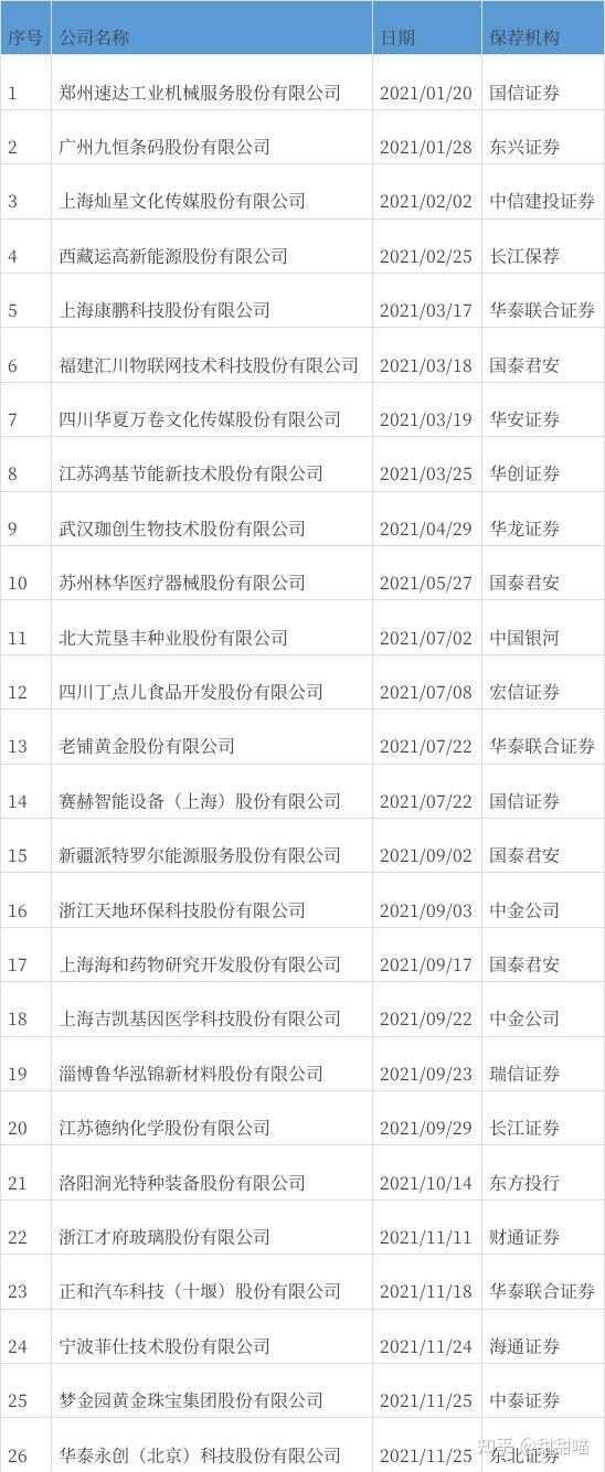 广东建科创业板IPO提交注册 主营建设工程领域的检验检测技术服务