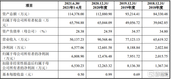 广东建科创业板IPO提交注册 主营建设工程领域的检验检测技术服务
