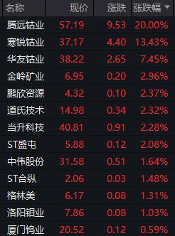有色金属周报：刚果（金）钴出口禁令延期，或提振钴价上行