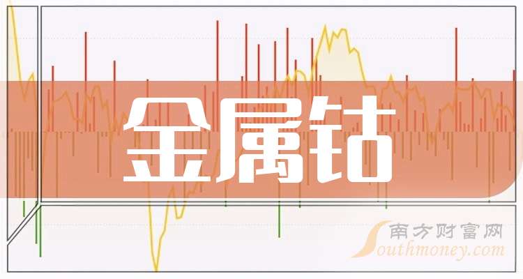 华友钴业：预计2025年半年度盈利26.00亿至28.00亿 净利润同比增长55.62%至67.59%