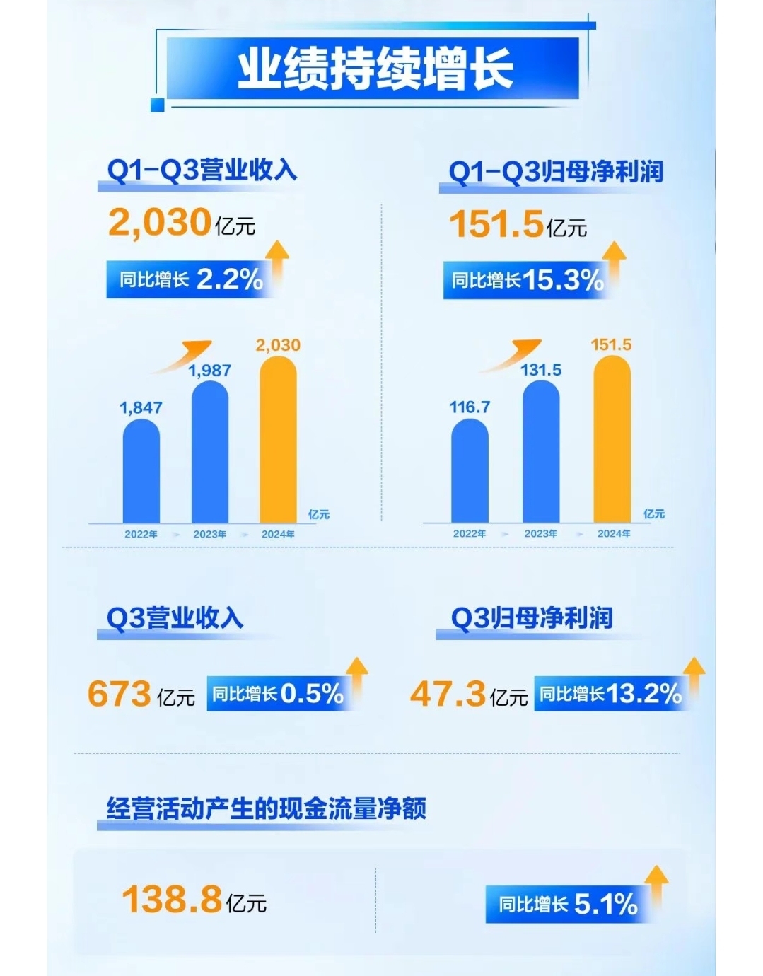 海尔智家投资成立智能科技公司，注册资本1亿元