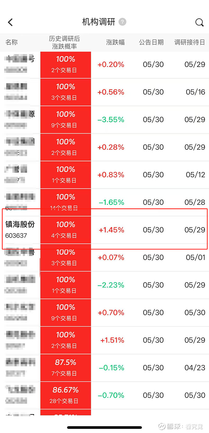 鼎通科技：广发基金、兴业证券等多家机构于6月25日调研我司