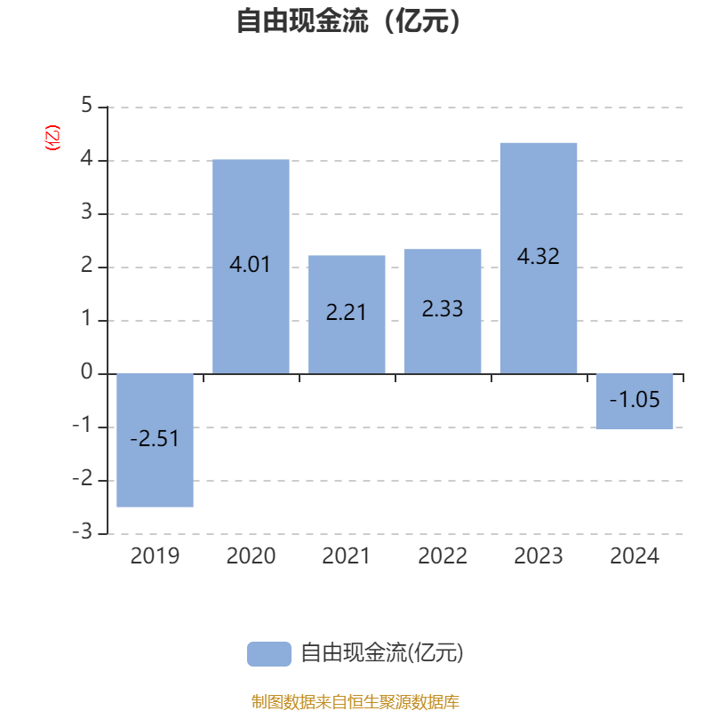 嘉和美康：截至2025年6月20日股东人数为5893户