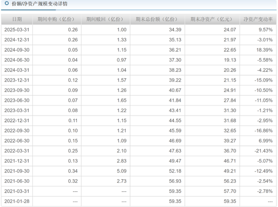 利元亨：6月25日组织现场参观活动，交银施罗德、工银瑞信基金等多家机构参与