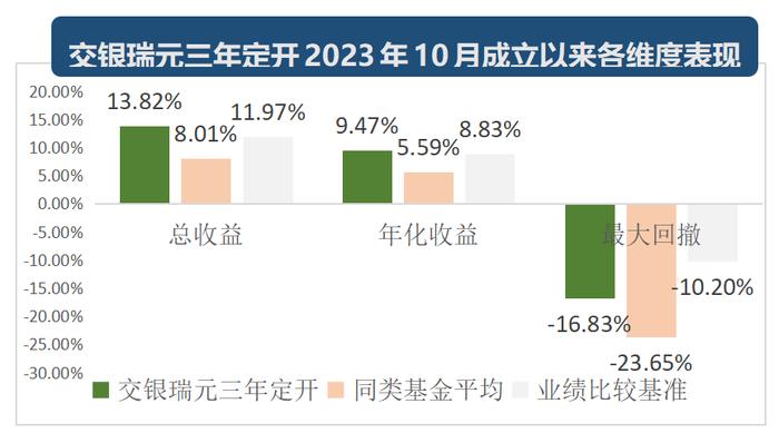 利元亨：6月25日组织现场参观活动，交银施罗德、工银瑞信基金等多家机构参与
