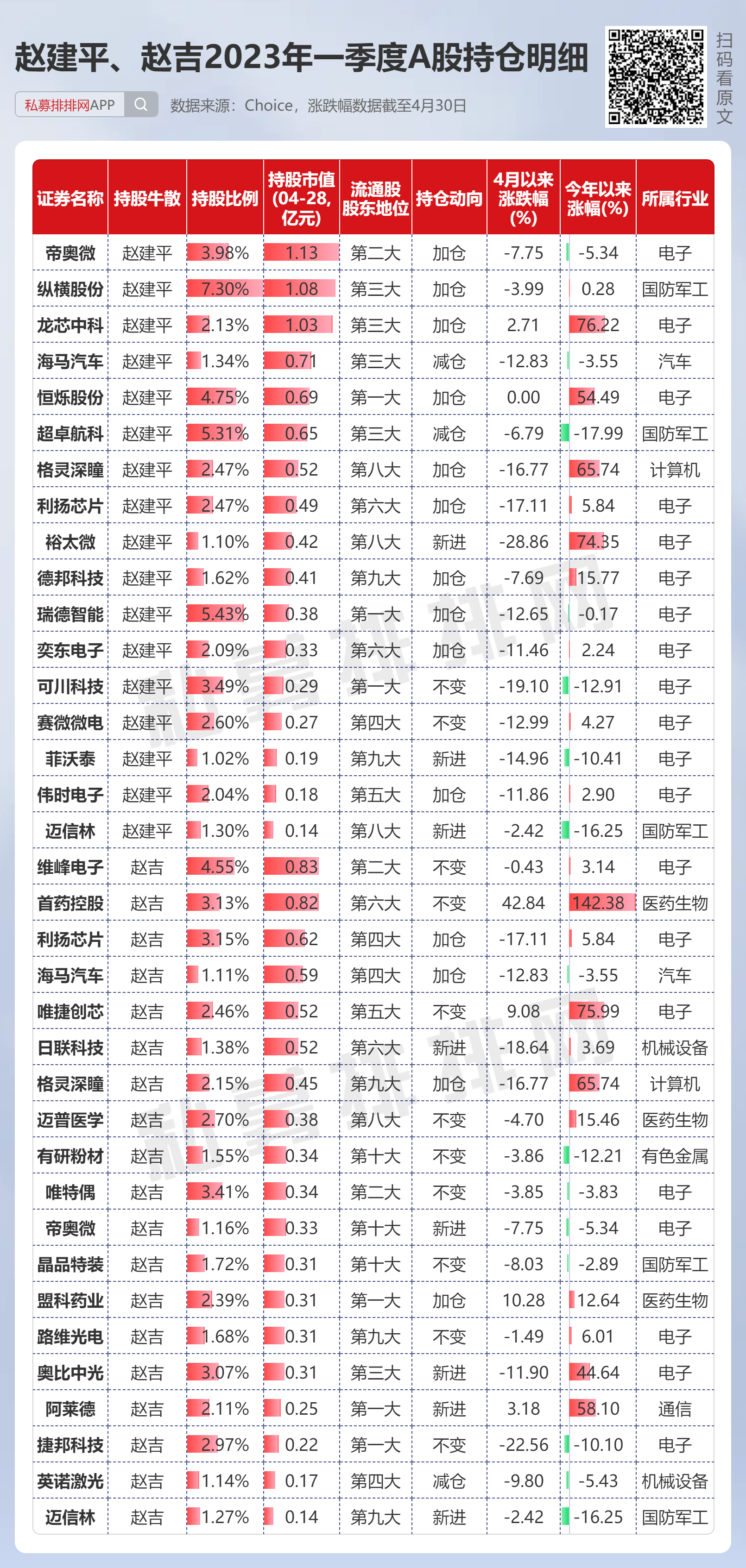 证券行业行业周报：科创板改革持续推进，三大国有行完成定增