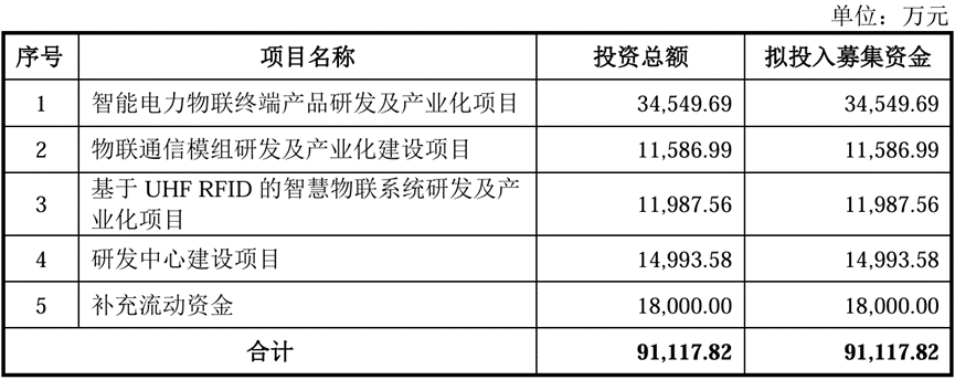 佳源科技深交所创业板IPO“终止”