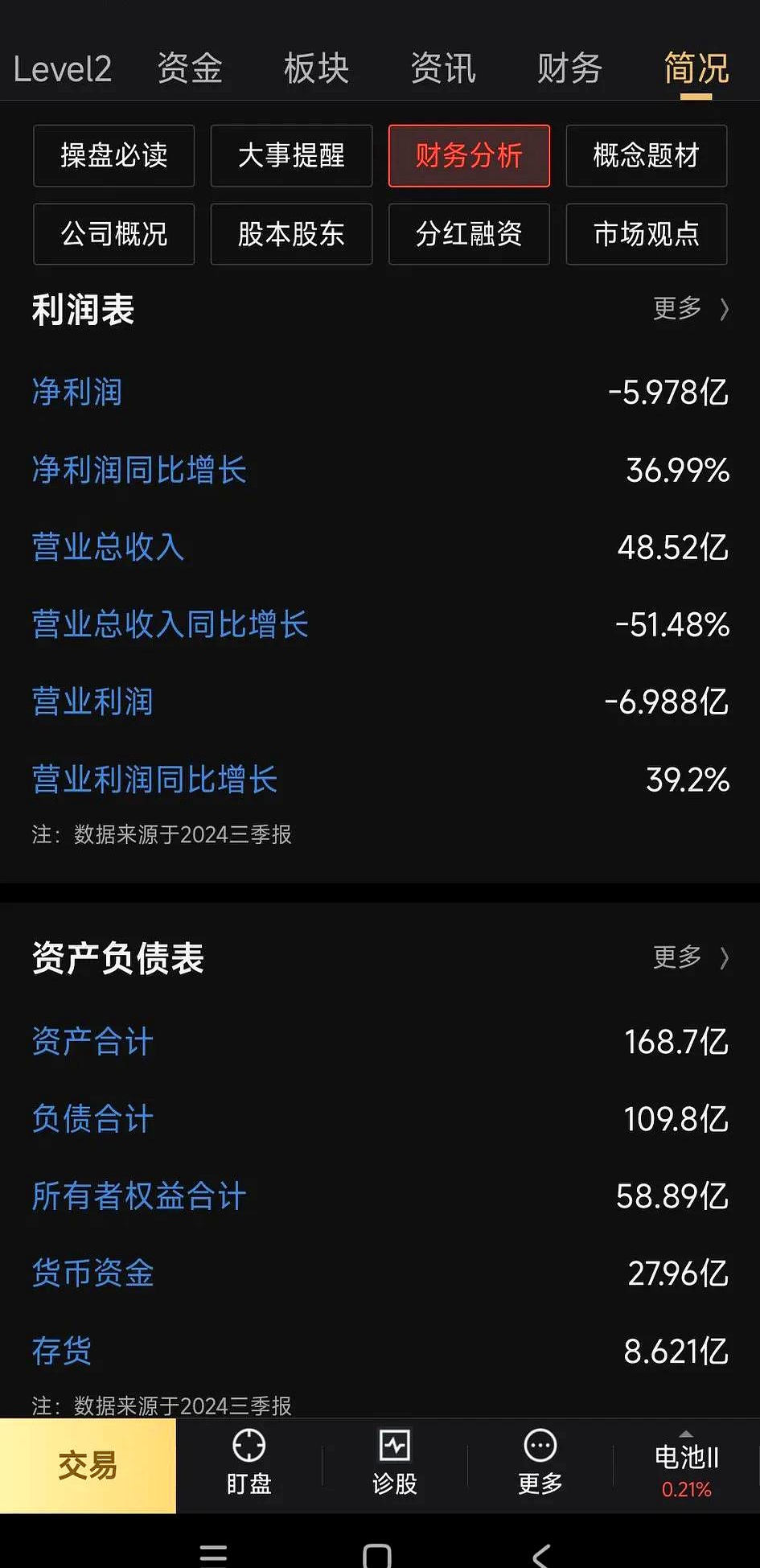 31股受融资客青睐 净买入超亿元