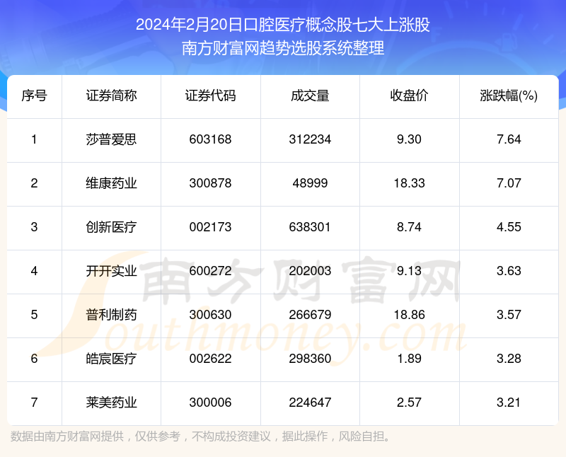 793只个股流通市值不足20亿元