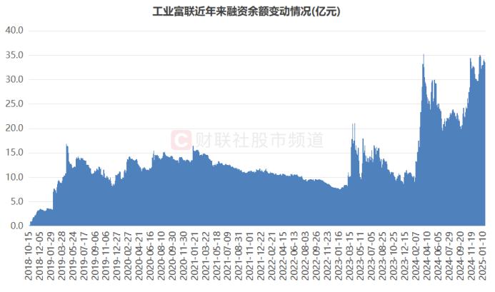31股受融资客青睐 净买入超亿元